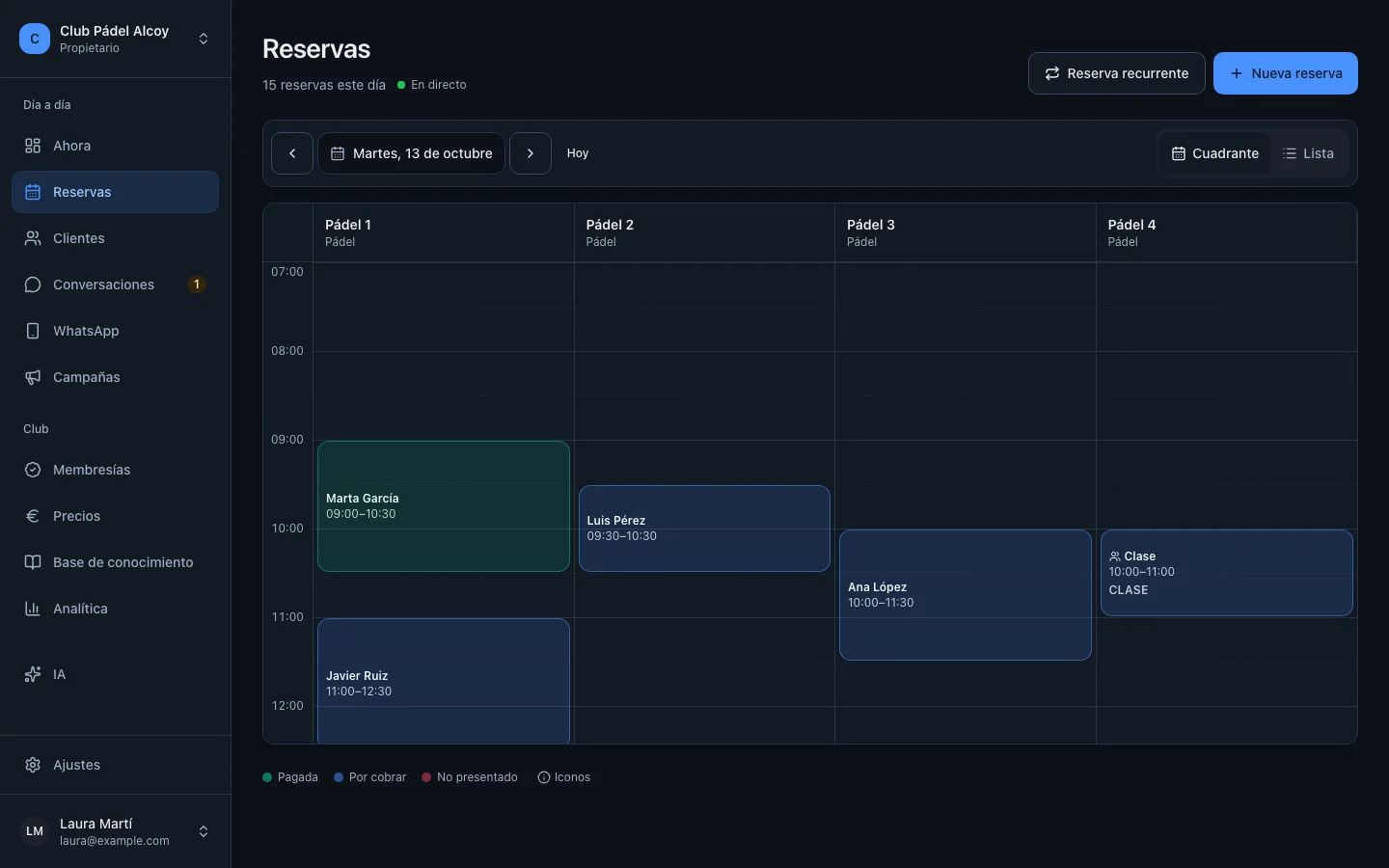 Cuadrante de reservas del panel: pistas por columnas, reservas, escuela y clases de un día